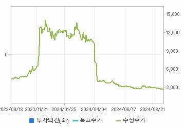 투자의견,적정주가,수정주가 차트 : 자세한 내용은 클릭후 팝업창 참고