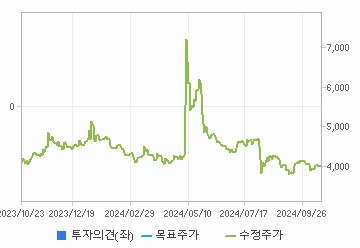 투자의견,적정주가,수정주가 차트 : 자세한 내용은 클릭후 팝업창 참고