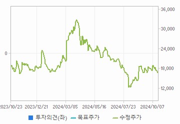 투자의견,적정주가,수정주가 차트 : 자세한 내용은 클릭후 팝업창 참고