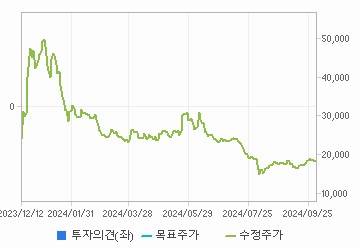 투자의견,적정주가,수정주가 차트 : 자세한 내용은 클릭후 팝업창 참고