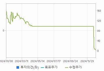투자의견,적정주가,수정주가 차트 : 자세한 내용은 클릭후 팝업창 참고