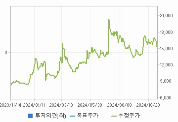 투자의견,적정주가,수정주가 차트 : 자세한 내용은 클릭후 팝업창 참고