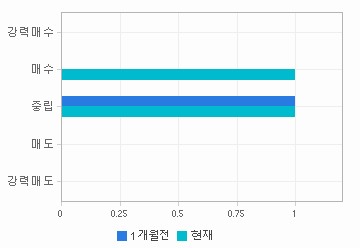 관련 데이터가 없습니다.