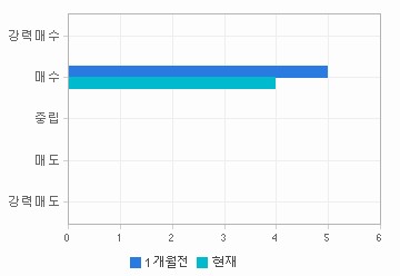 관련 데이터가 없습니다.