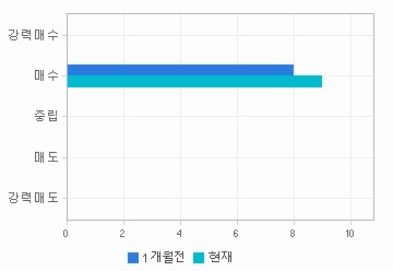 관련 데이터가 없습니다.