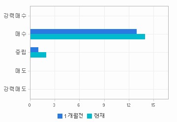 관련 데이터가 없습니다.