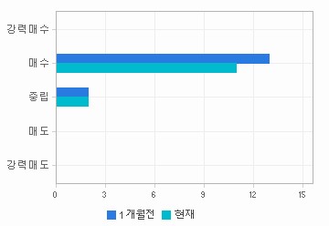 관련 데이터가 없습니다.