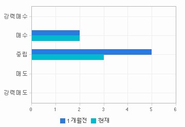 관련 데이터가 없습니다.