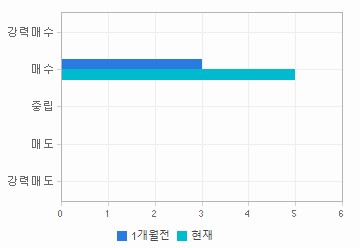 관련 데이터가 없습니다.