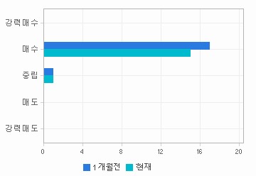 관련 데이터가 없습니다.