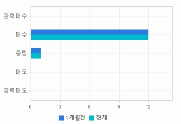 관련 데이터가 없습니다.