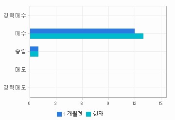 관련 데이터가 없습니다.