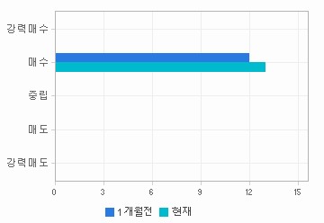 관련 데이터가 없습니다.