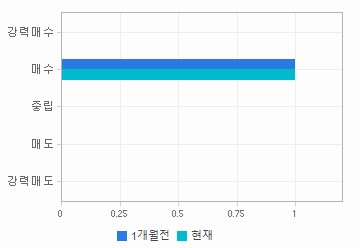 관련 데이터가 없습니다.