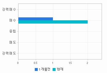 관련 데이터가 없습니다.