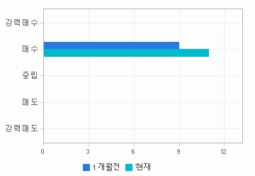 관련 데이터가 없습니다.