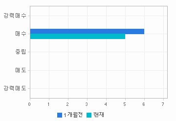 관련 데이터가 없습니다.