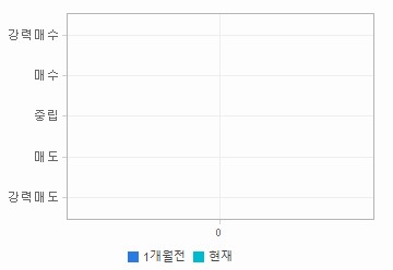 관련 데이터가 없습니다.