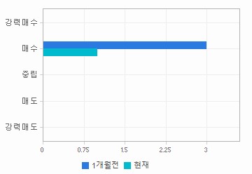 관련 데이터가 없습니다.