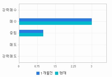 관련 데이터가 없습니다.