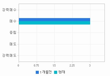 관련 데이터가 없습니다.