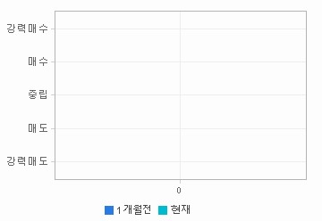 관련 데이터가 없습니다.