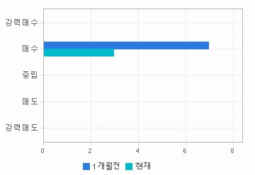 관련 데이터가 없습니다.