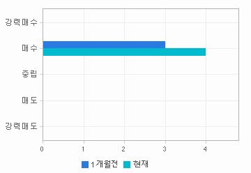 관련 데이터가 없습니다.