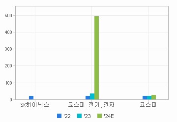 HBM 의미관련주 SK하이닉스 주가 전망은 앞으로도 좋겠지 미래는 밝다