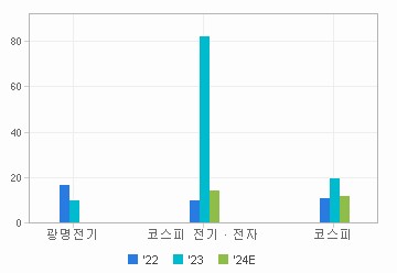 광명전기(A017040) | Snapshot | 기업정보 | Company Guide