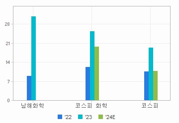 남해화학(A025860) | Snapshot | 기업정보 | Company Guide