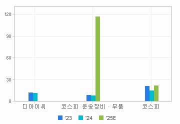 디아이씨(A092200) | Snapshot | 기업정보 | Company Guide 디아이씨(A092200) | Snapshot | 기업정보 | Company Guide