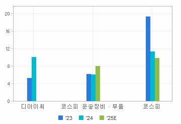 디아이씨(A092200) | Snapshot | 기업정보 | Company Guide 디아이씨(A092200) | Snapshot | 기업정보 | Company Guide