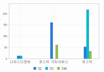 나이스디앤비(A130580) | Snapshot | 기업정보 | Company Guide