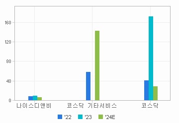 나이스디앤비(A130580) | Snapshot | 기업정보 | Company Guide