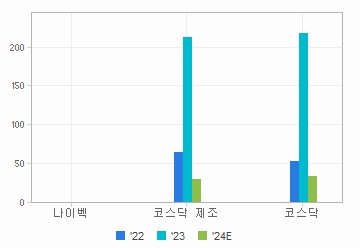 나이벡(A138610) | Snapshot | 기업정보 | Company Guide