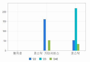 메지온(A140410) | Snapshot | 기업정보 | Company Guide