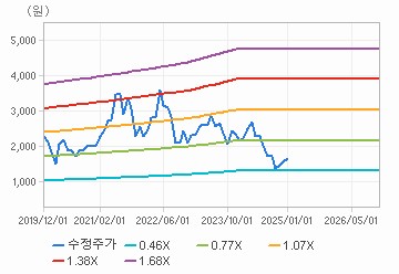 광명전기(A017040) | Snapshot | 기업정보 | Company Guide