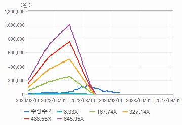 PER 밴드 차트 : 자세한 내용은 클릭후 팝업창 참고