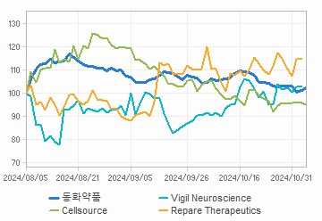 투자의견,적정주가,수정주가 차트 : 자세한 내용은 클릭후 팝업창 참고