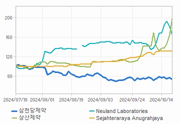 투자의견,적정주가,수정주가 차트 : 자세한 내용은 클릭후 팝업창 참고