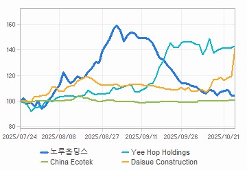 투자의견,적정주가,수정주가 차트 : 자세한 내용은 클릭후 팝업창 참고