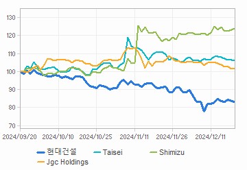 투자의견,적정주가,수정주가 차트 : 자세한 내용은 클릭후 팝업창 참고