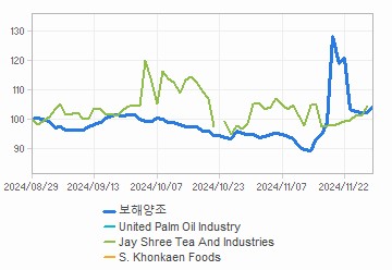 투자의견,적정주가,수정주가 차트 : 자세한 내용은 클릭후 팝업창 참고