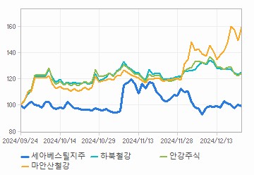 투자의견,적정주가,수정주가 차트 : 자세한 내용은 클릭후 팝업창 참고