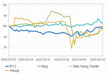투자의견,적정주가,수정주가 차트 : 자세한 내용은 클릭후 팝업창 참고