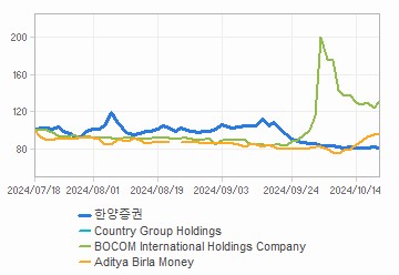 투자의견,적정주가,수정주가 차트 : 자세한 내용은 클릭후 팝업창 참고