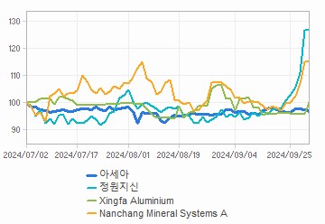 투자의견,적정주가,수정주가 차트 : 자세한 내용은 클릭후 팝업창 참고