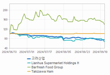 투자의견,적정주가,수정주가 차트 : 자세한 내용은 클릭후 팝업창 참고