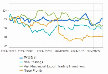 투자의견,적정주가,수정주가 차트 : 자세한 내용은 클릭후 팝업창 참고